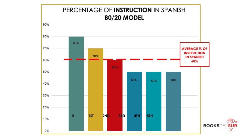 Equitable Resources Allocation and Language Allocation