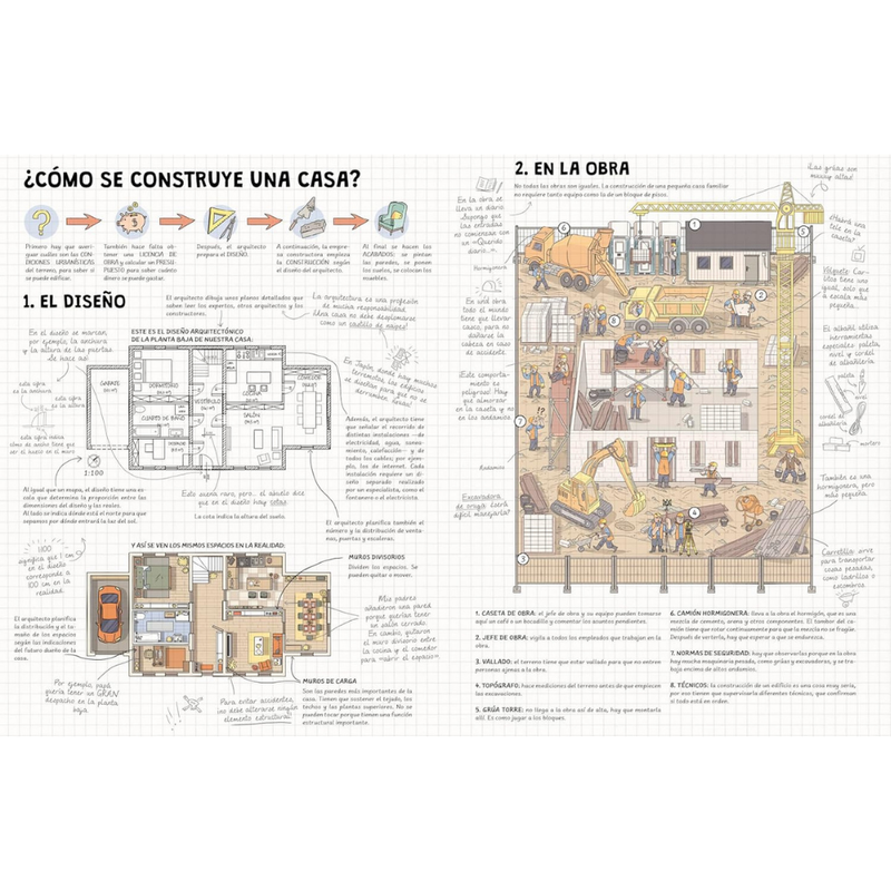 Cómo funcionan las construcciones