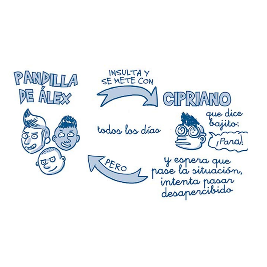 ¡He vencido al bullying!
