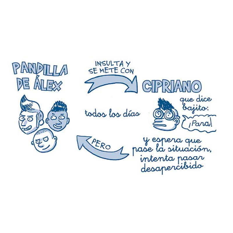 ¡He vencido al bullying!