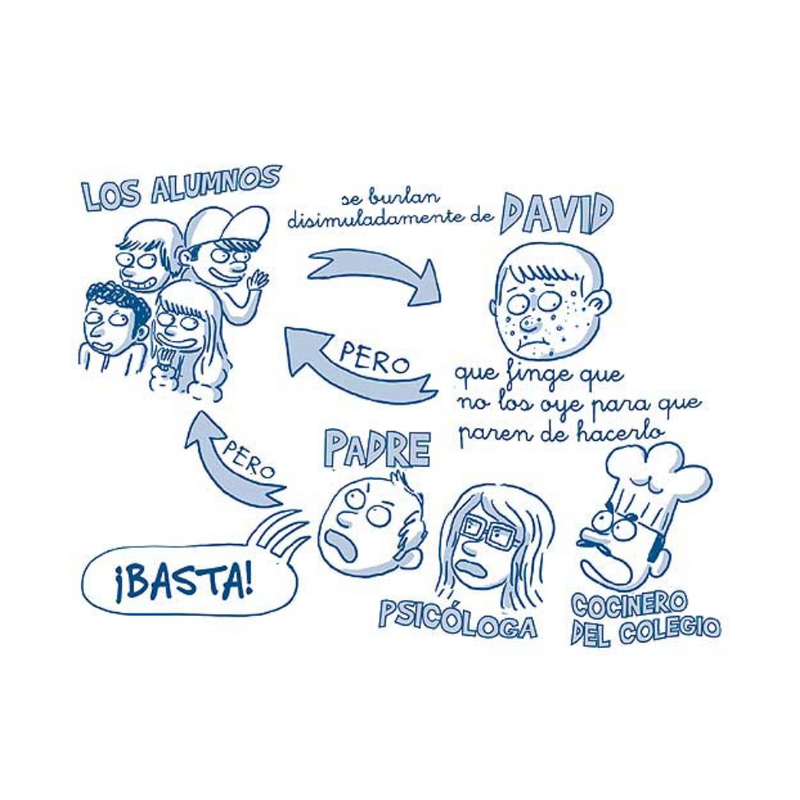 ¡He vencido al bullying!